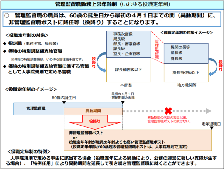 清水建設 部署一覧